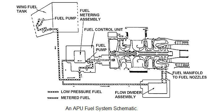 1066_mechnical fuel control system.png